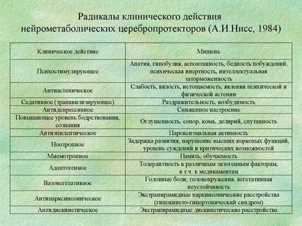 Ноотропы последнего поколения с доказанной эффективностью список