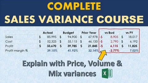 Sales mix