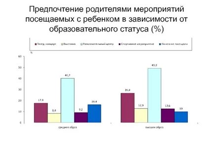 Анализ мероприятия дети