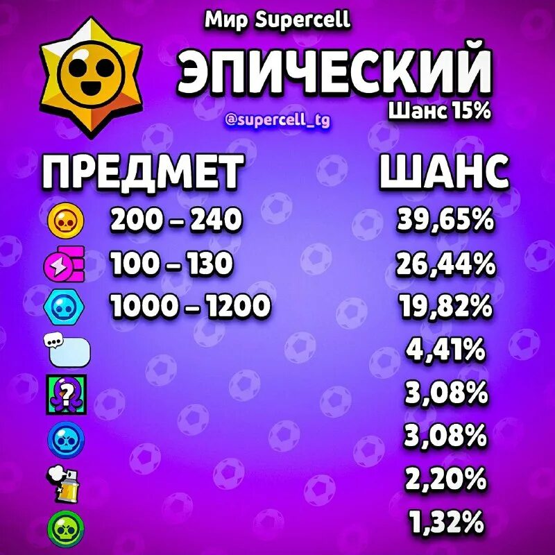 приз стар шансы. легендарный старр дроп. старые ящики в бравл старс. приз стар шансы. стар дроп бравл старс.