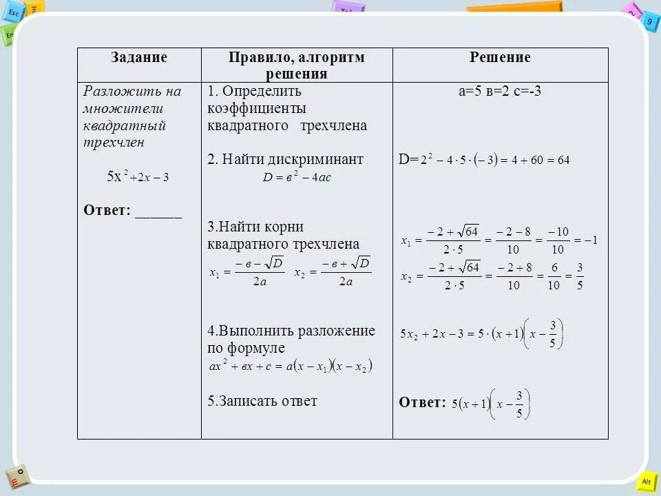 Квадратный трехчлен разложение квадратного трехчлена на множители. Разложение квадратного уравнения. Разложение квадратного уравнения на множители. Формула разложения квадратного трехчлена на множители.