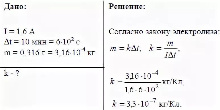 Каково напряжение при силе тока 0.5 а. Задачи по электролизу. Электролиз задачи с решениями физика. Физика дано решение. Решение задач по теме электролиз.