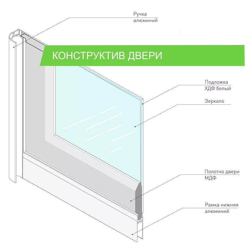 конструктив двери. двери экошпон структура. конструктив двери. конструктив двери. из чего состоит конструкция двери.