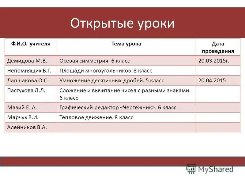 Уроки на датанте. Расписание уроков в школе. Расписание уроков класса. Общие сведения об уроке (дата, класс, предмет, учитель, тема урока). Расписание уроков.