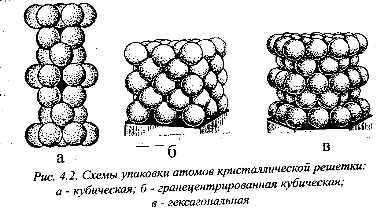 Кубическая плотная упаковка атомов. Гранецентрированная кубическая упаковка. Плотнейшие упаковки в кристаллах. Гексагональная плотнейшая упаковка.