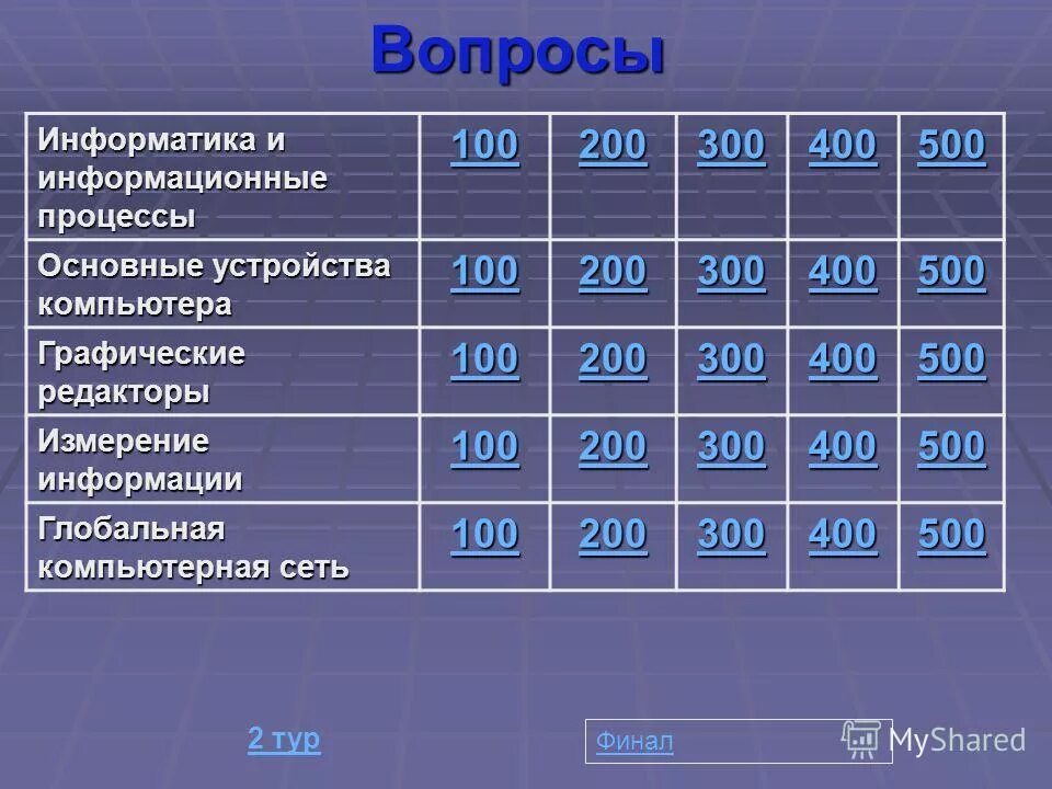 Вопросы по информатике 11 класс. Информатика вопросы. Операция вопроса в информатике. Раздаточные вопросы Информатика. 100 Вопросов по информатике.