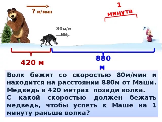 900 м мин м ч. Скорость бегущего медведя. Максимальная скорость медведя км/ч. Волк бежит со скоростью 80м мин. Сколько скорость медведя.