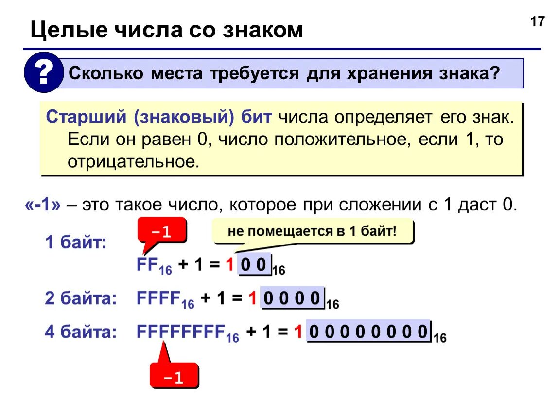 Целые числа со знаком. Целые числа символ. Представление чисел со знаком. Целые положительные числа обозначение. Определите максимально возможное целочисленное t