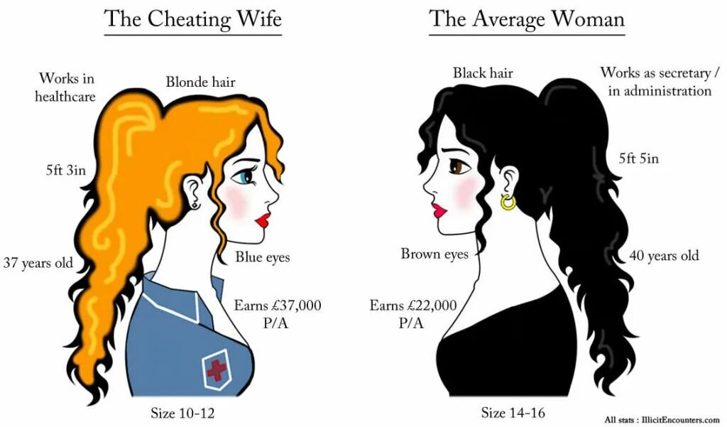 Wife cheating me. Your wife Cheats. Types of cheating. Cheating wife logo.