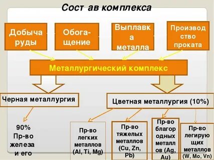 Черные и цветные металлы примеры