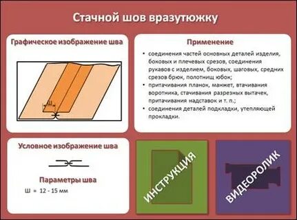 Презентация машинные швы регуляторы швейной машины