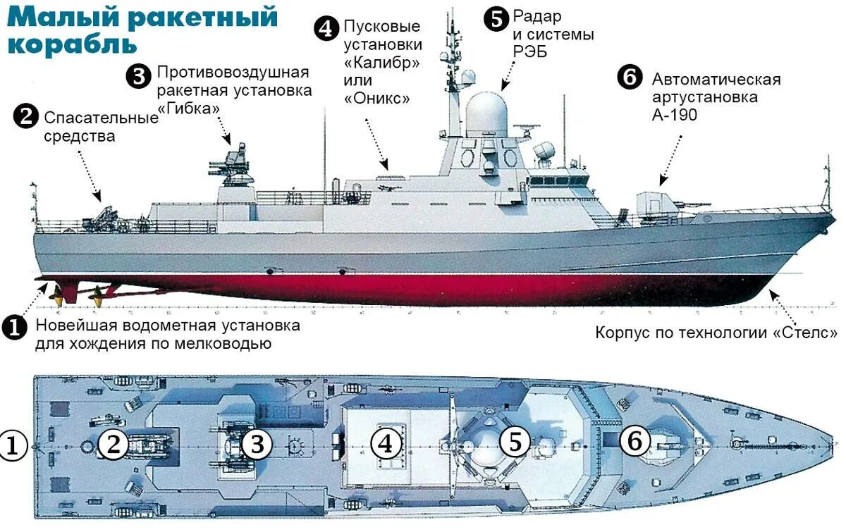 22800 Корвет. Малый ракетный корабль проекта 22800 Каракурт. Корвет 22800 Каракурт. Ракетно-артиллерийские катера проекта 12300 «Скорпион». Фрегат 3400