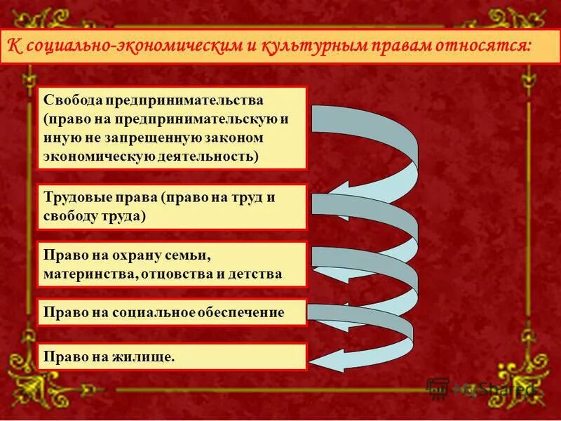 свобода предпринимательской деятельности относится к правам. условия свободы предпринимательства. основные принципы регулирующие предпринимательскую деятельность. свобода потребительского выбора. право на свободу предпринимательской деятельности.