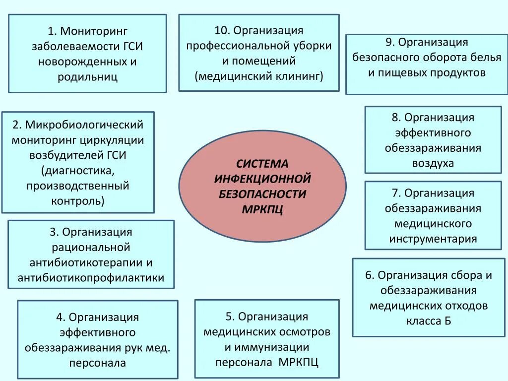 Ведущий фактор передачи гнойно септической. Гнойно-септические инфекции. ГСИ У новорожденных что. Факторы риска ГСИ У новорожденных. Гнойно-септические инфекции источники инфекции.