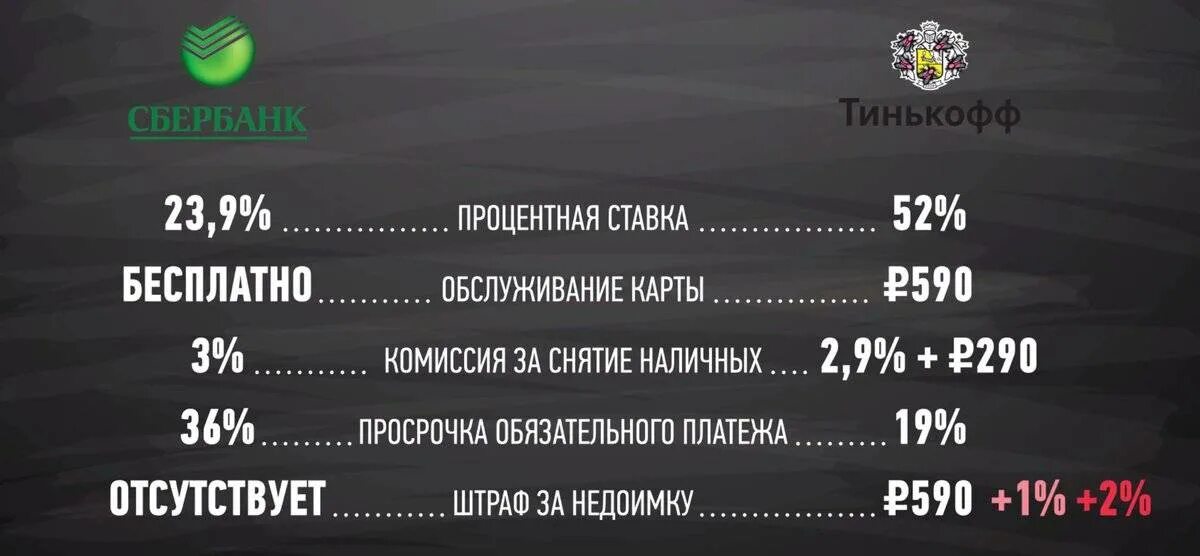 Тинькофф принимает сбербанк. Сбербанк тинькофф. Сравнение тинькофф и Сбербанк. Сравнение Сбера и тинькофа. Карта тинькофф и Сбербанк сравнение.