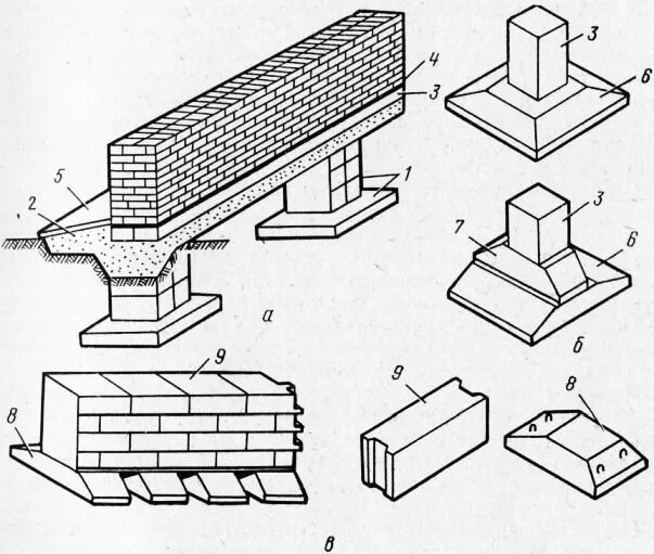 узел сопряжения ростверка и фундаментной балки. опирание фундаментных балок на столбчатый фундамент узел. конструктивные элементы здания в разрезе. схема расположения элементов фундамента промышленного здания. конструкции многоэтажных зданий.