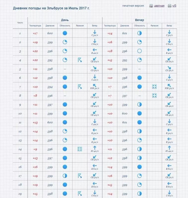 Погода февраль 2019 год. Журнал погоды. Дневник за погодой. Дневник погоды для школьников. Таблица наблюдения за погодой.