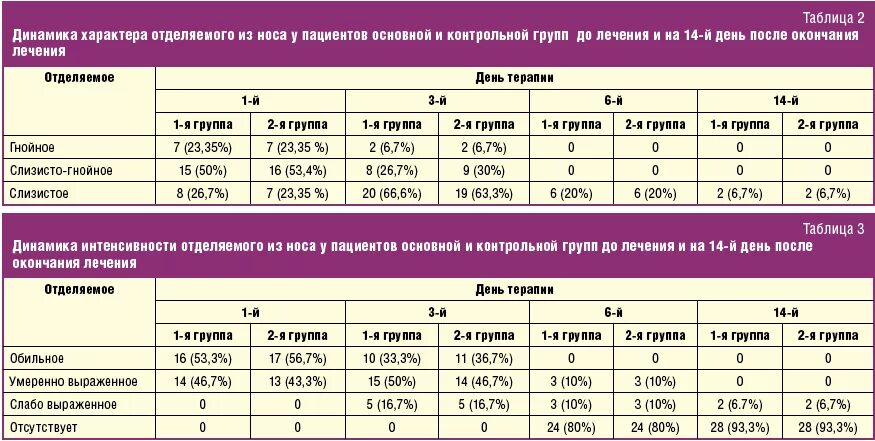 Антибиотик от кандидоза у мужчин уретры. Схема лечения молочницы. Схема приема флуконазола. Схема лечения флуконазолом. Схема приема Дифлюкана.