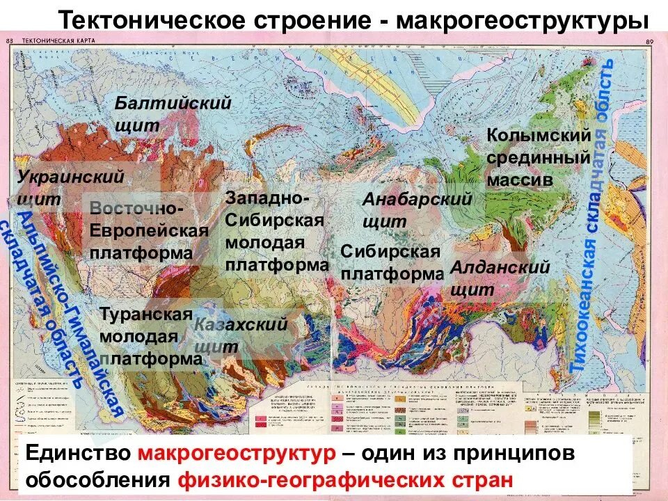 Рельеф восточно европейской платформы таблица. Карта россии: тектоника и формы рельефа. тектоническая карта территории россии.. карта россии формы рельефа и тектонические структуры,. сибирская платформа тектоническая структура.