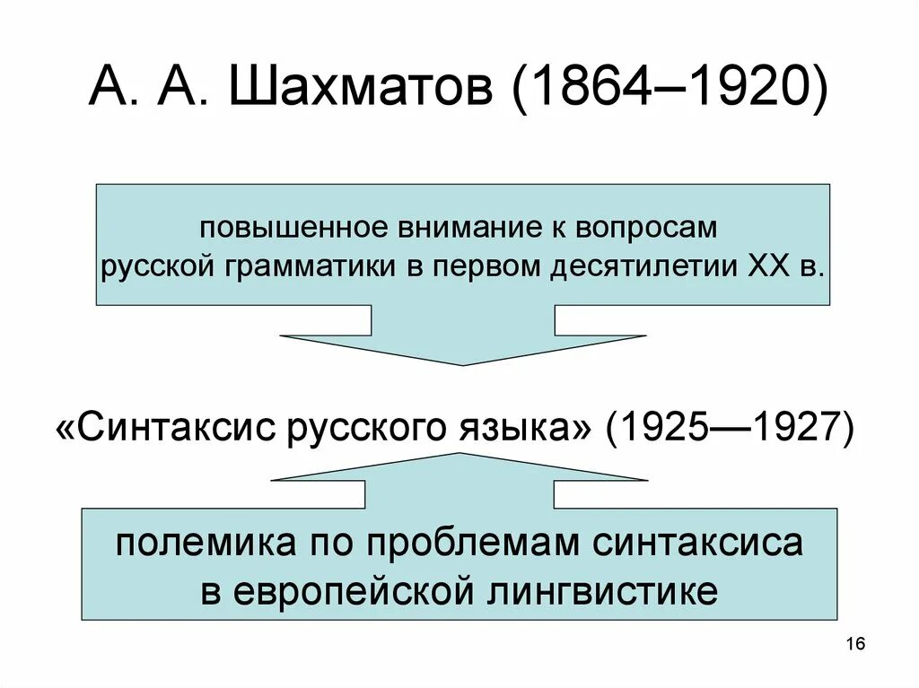 Шахматов о синтаксисе. Синтаксис русского языка Шахматов. Синтаксис русского языка 1925. «Синтаксис русского языка», работа Шахматова. Словарь шахматова