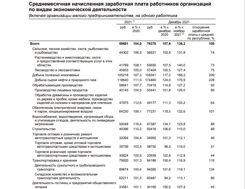 Оклад гросс что значит. Калмыкия зарплаты. Зарплата доктора наук. Зарплаты в калуге. Агростор зарплата.