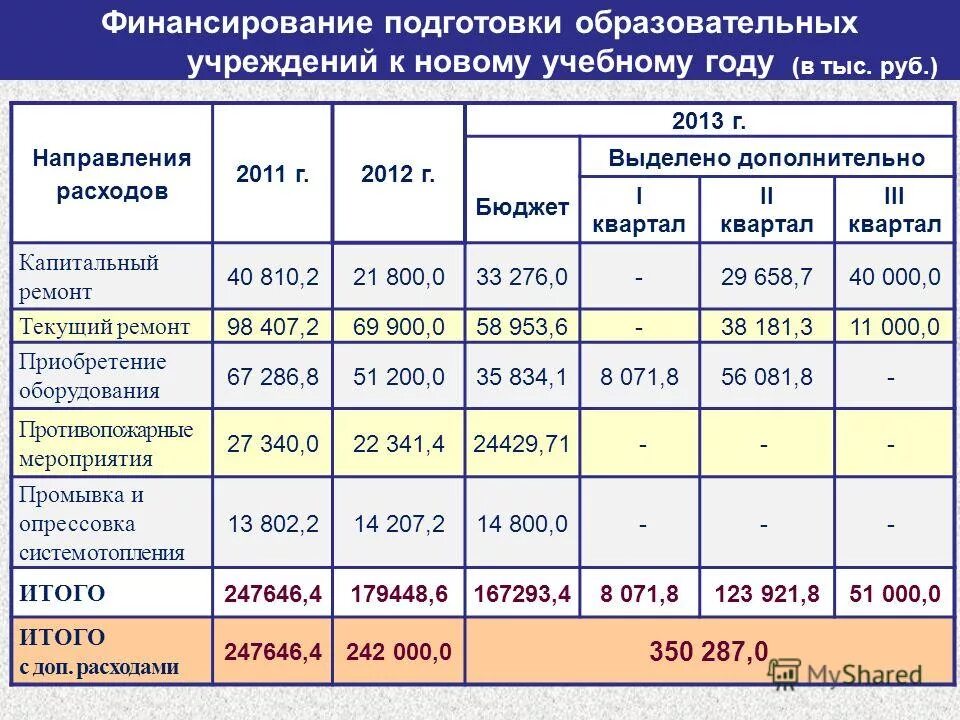 Рублей в направлении