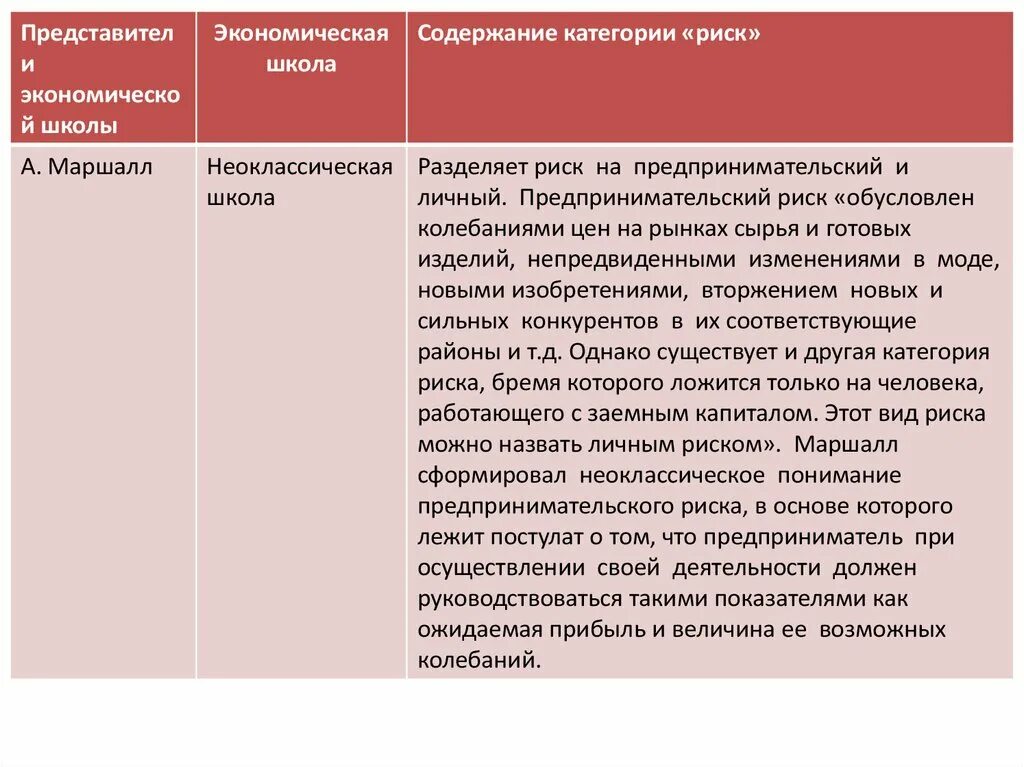 Категории риска. Школа категория риска. Определение экономической категории риск. Риски категории рисков.