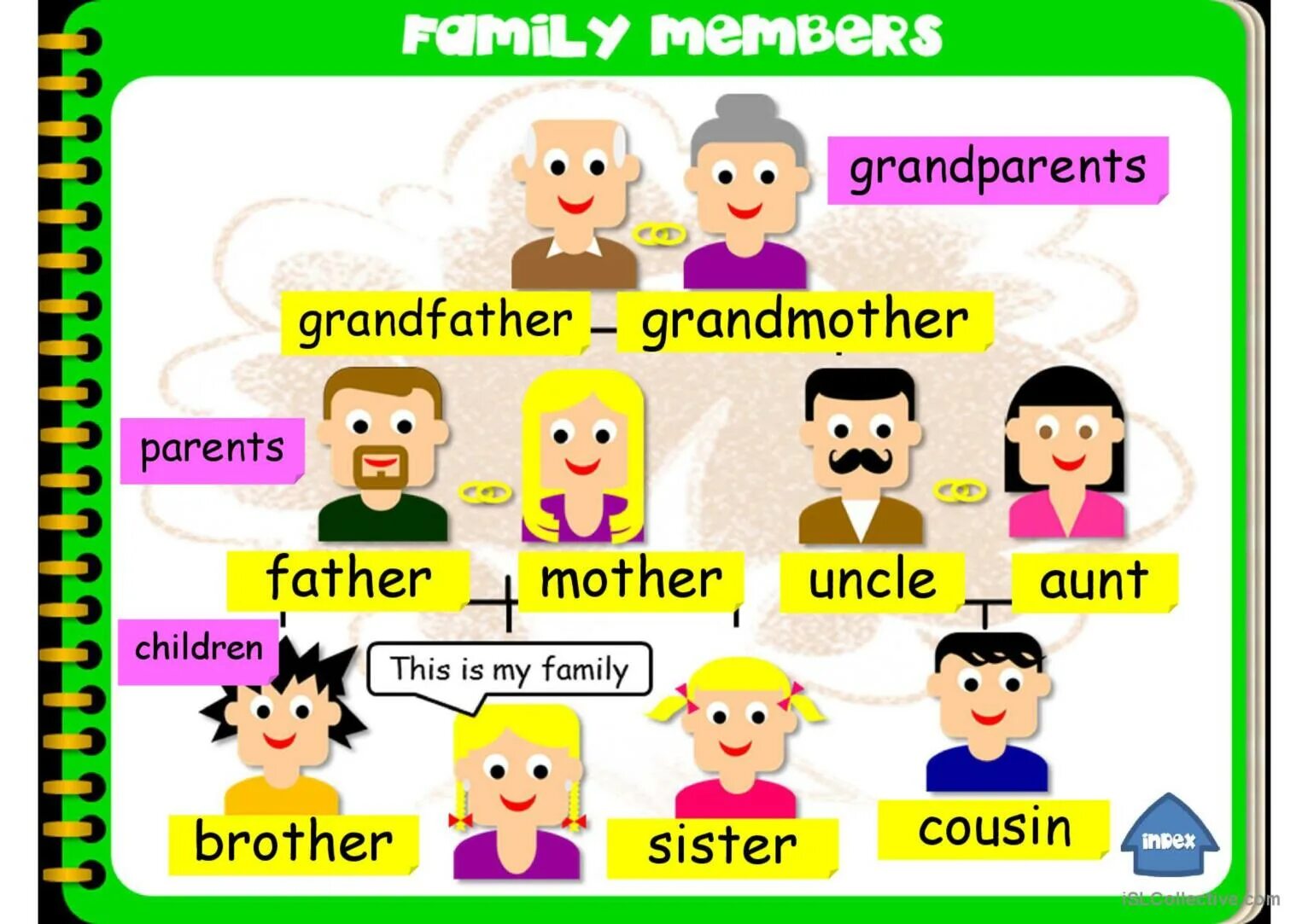 Английский Family for Kids. My Family карточки на английском. Family in English for Kids. Family Vocabulary for Kids. This is our sister