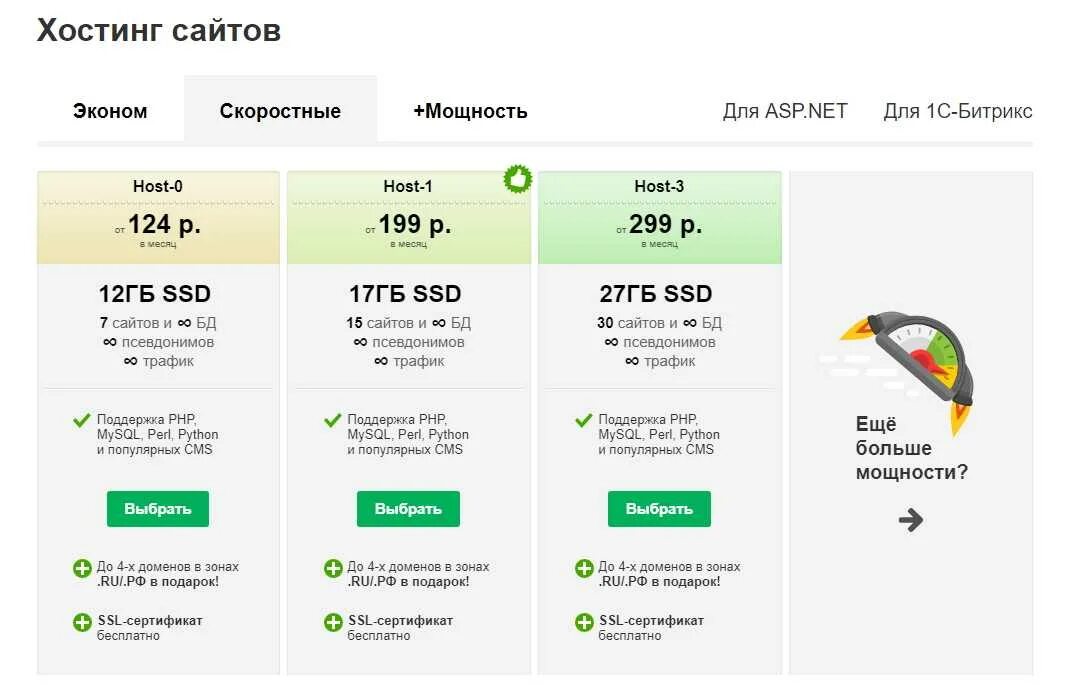 Рейтинг хостинг провайдеров. Лучшие хостинги для сайтов. Топ 10 хостингов для сайтов.