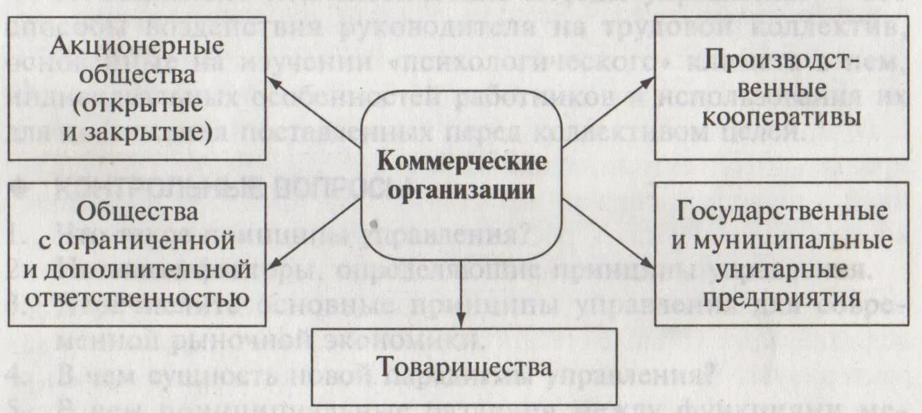 Черты отличающие производственный кооператив. Кооператив и акционерное общество. Кооператив и акционерное общество различие. Отличие кооператива от акционерного общества. Акционерное общество и производственный кооператив различия.