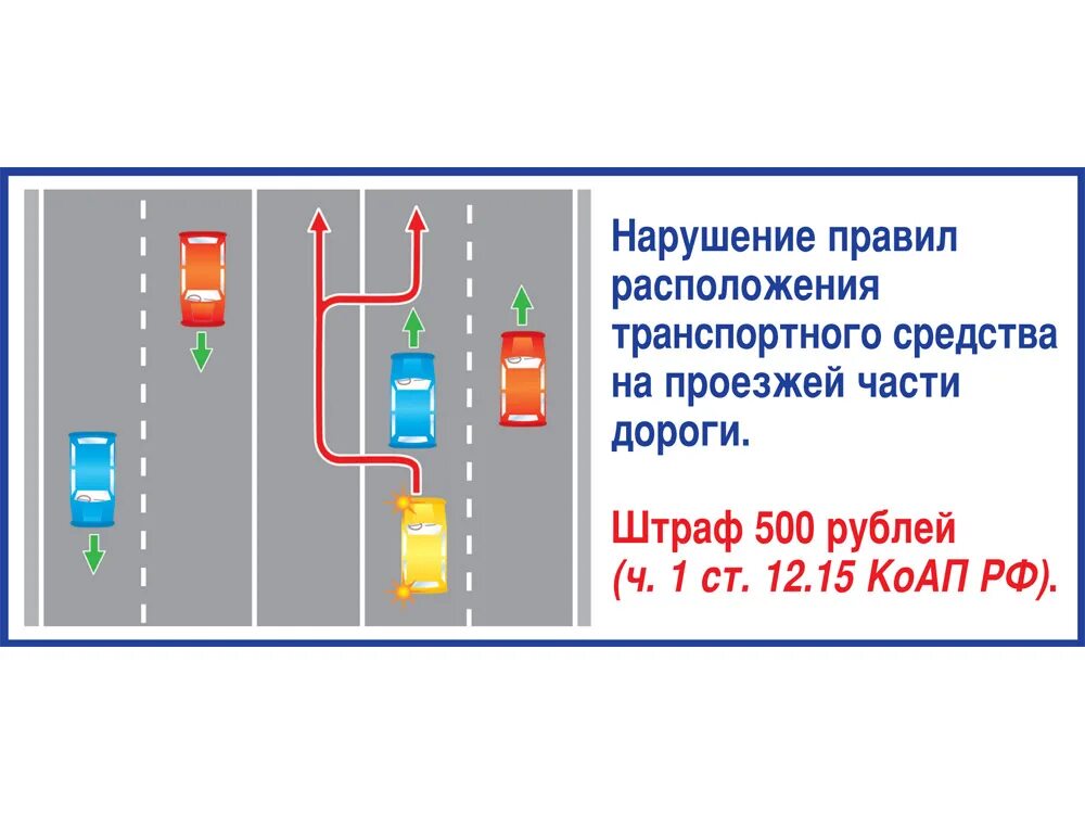 Штраф направление движения. Нарушил правила расположения ТС на проезжей части. Нарушениеправио располодениятранспортного средства. Движение по разделительной полосе штраф. Нарушение правил расположения ТС что за штраф.