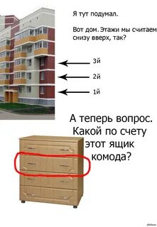 Какие этажи считаются лучшими