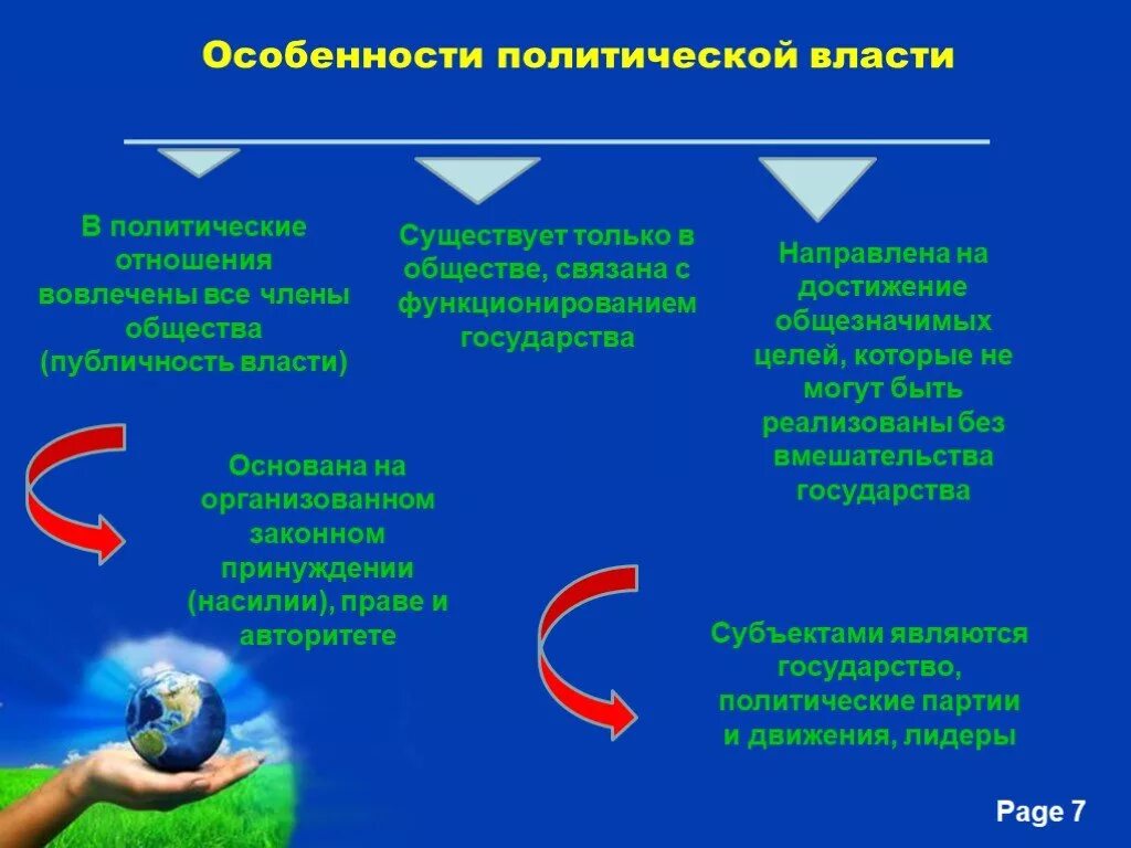 Особенности политической информации. Особенности политических отношений. Роль политики в жизни общества 9 класс Обществознание.