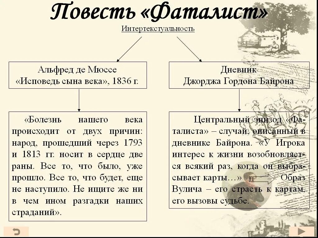 Читать главу фаталист краткое. Примеры интертекста в литературе. Интертекстуальность в литературе примеры. Примеры интертекстуальных текстов. Фаталист герой нашего времени.