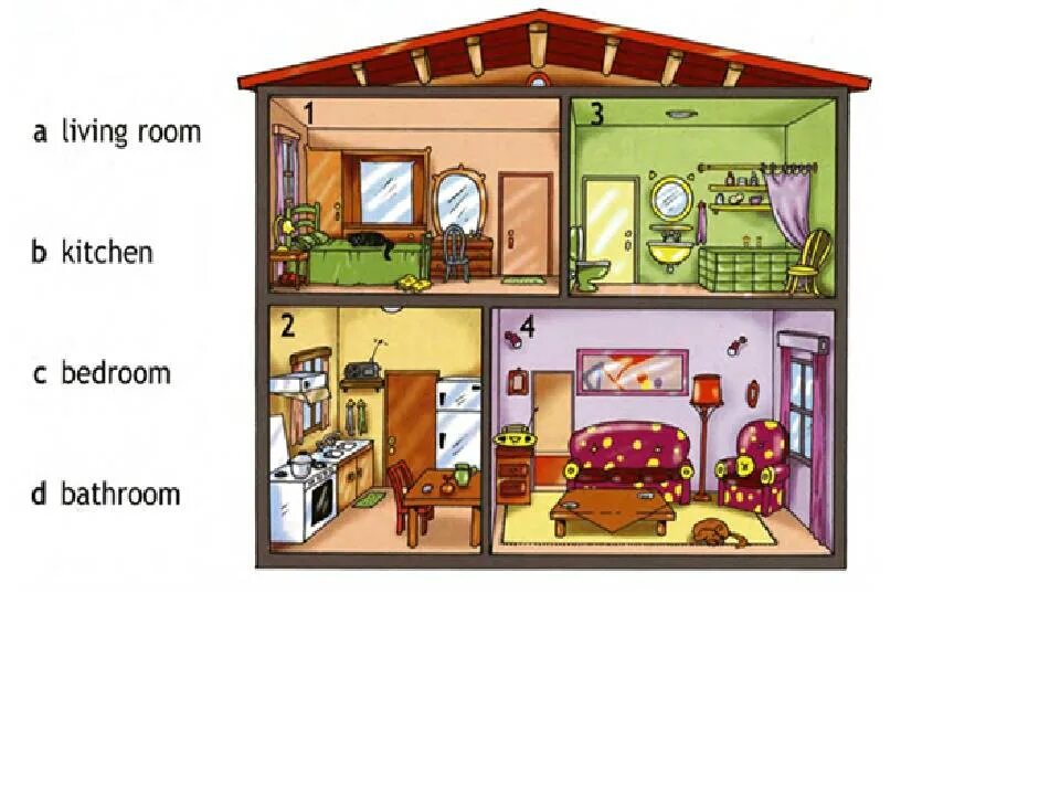 Дом с комнатами для детей. Комнаты в доме на английском. Комнаты в доме на английском для детей. Комнаты в домике англ. Тема my house
