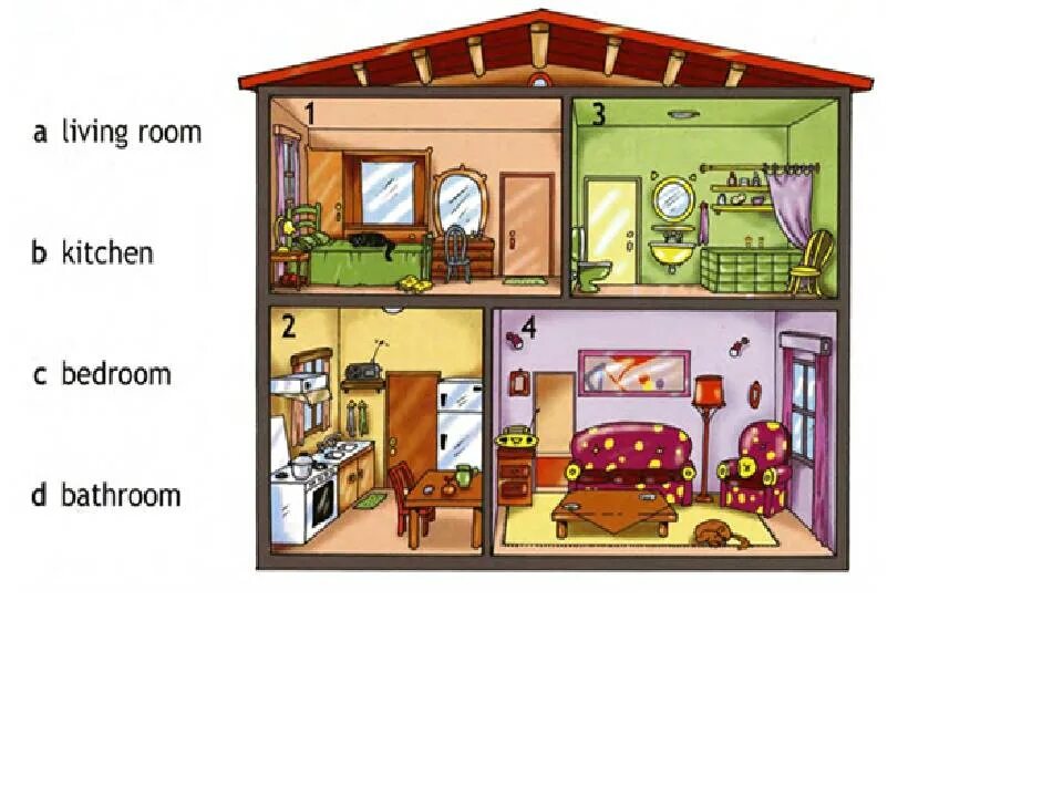 Дом с комнатами для детей. Комнаты в доме на английском. Комнаты в доме на английском для детей. Комнаты в домике англ. Stay my house