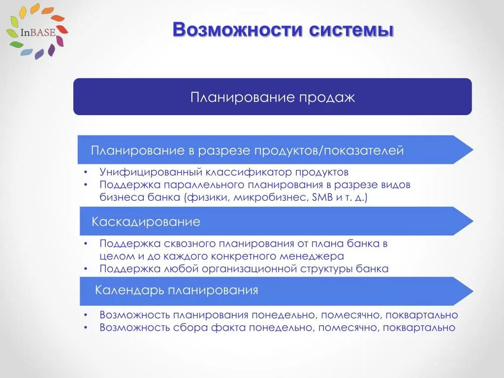 Особенности банковского менеджмента. Возможность продажи. Критерии эффективности банковского менеджмента. Каскадирование планов продаж это.