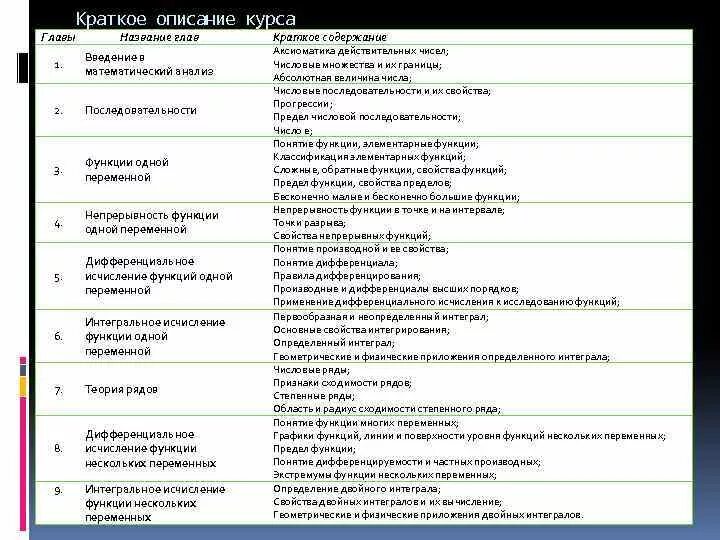 Функции первого класса. Краткое описание курса. Функция это матанализ. Свойства функции 1 курс. Полный анализ функции матан 1 курс.