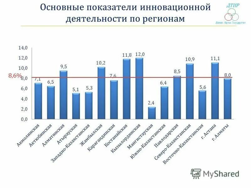 Инновационная деятельность 2021. Показатели инновационной деятельности. Инноваций в компаниях статистика. Показатели уровня инновационной активности предприятия. Инновационная деятельность стран.