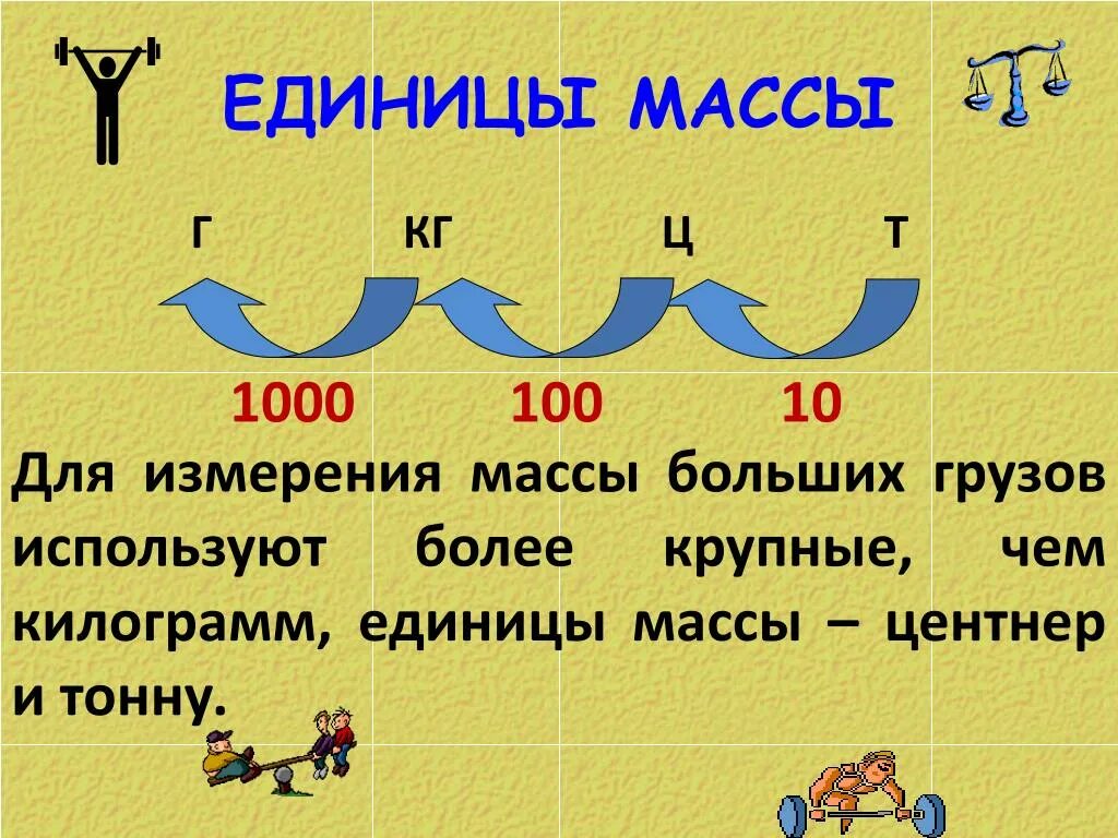 Правило массы. Единицы массы. Единицы измерения массы. Соотношение единиц массы. Взаимосвязь единиц массы.