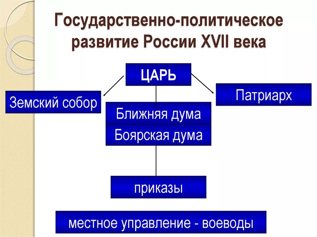 Каким было устройство руси