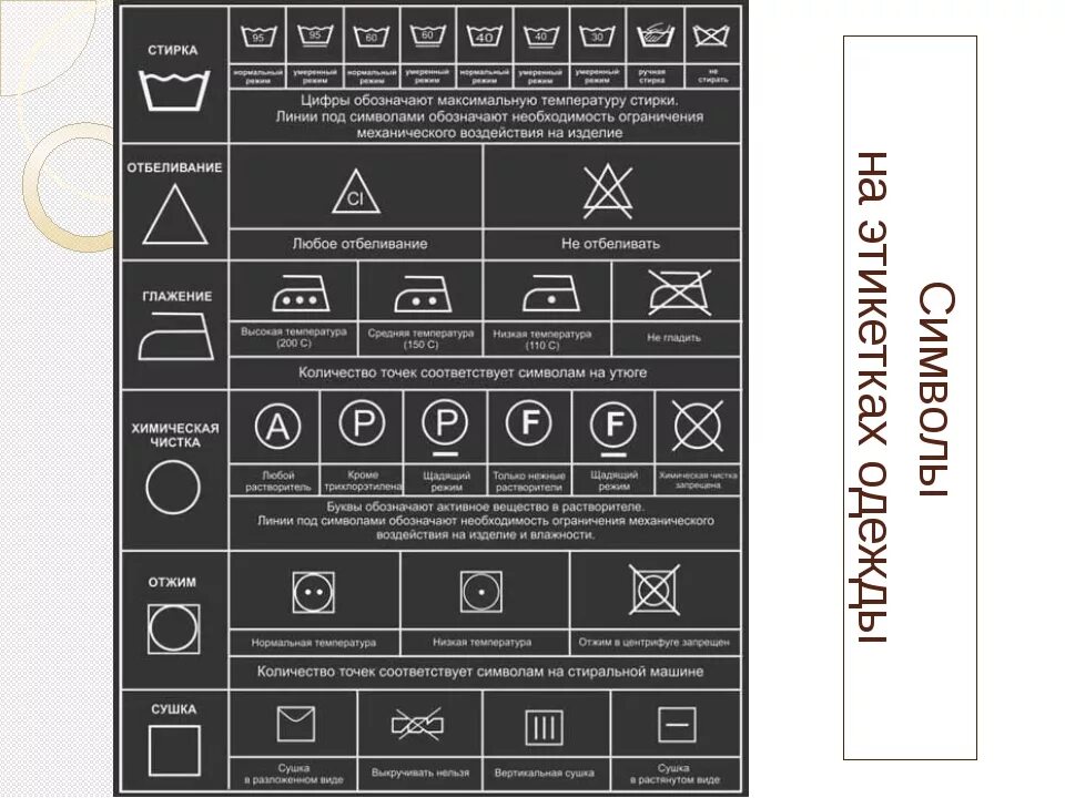 Таблица символов для стирки. Пиктограммы на этикетках одежды. Значки на ярлыках одежды. Обозначения на ярлыках одежды. Знаки на одежде для стирки.