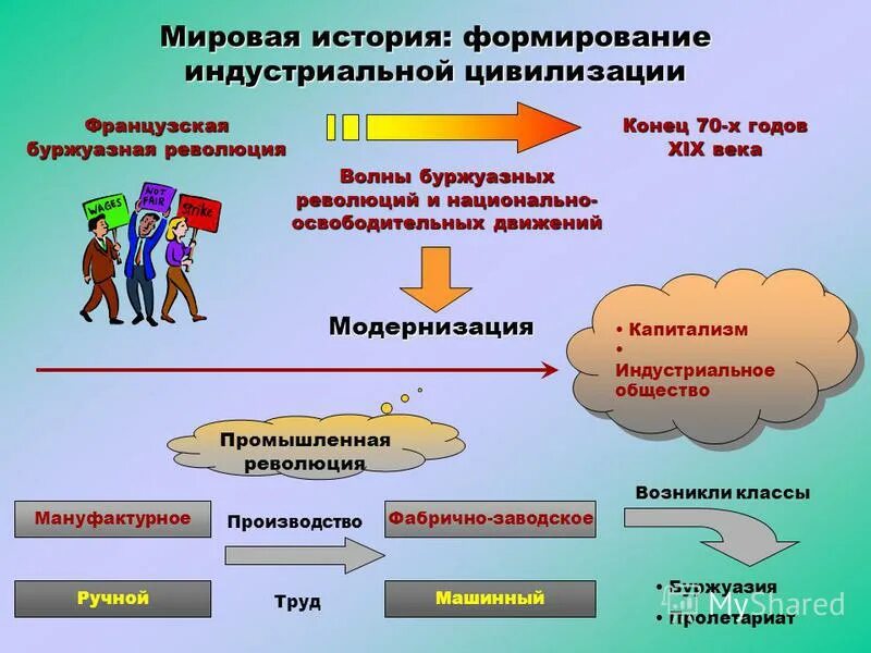 Становление индустриальной цивилизации. Формирование индустриальной цивилизации в 19 веке. Кризис индустриальной цивилизации. Становление индустриальной цивилизации эссе. Индустриальная цивилизация общество