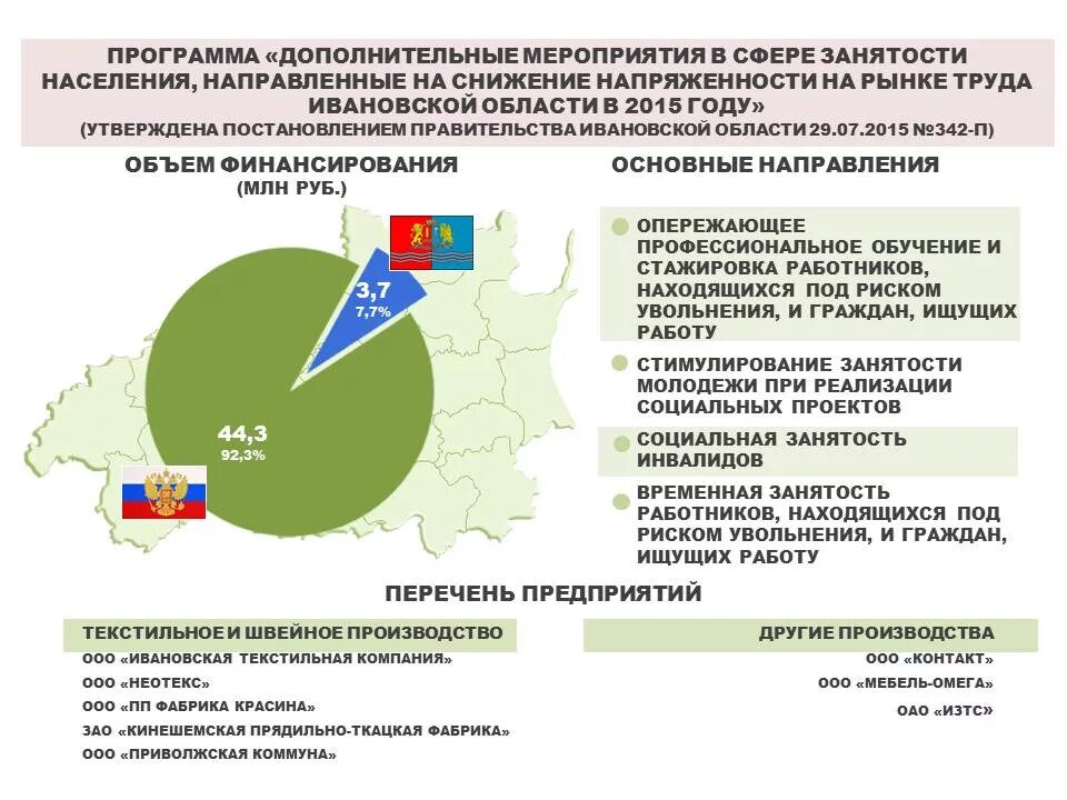 Приволжская занятость населения. Программы занятости населения. программа занятости. дополнительные мероприятия в сфере занятости. сферы занятости населения.