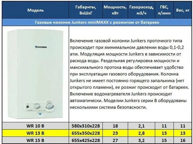 Газовая колонка регулировка температуры. Junkers Power Control газовая колонка. Проточный газовый водонагреватель Junkers MINIMAXX WR 13g. Колонка Junkers 13 газовая. Юнкерс газовая колонка модель 10.