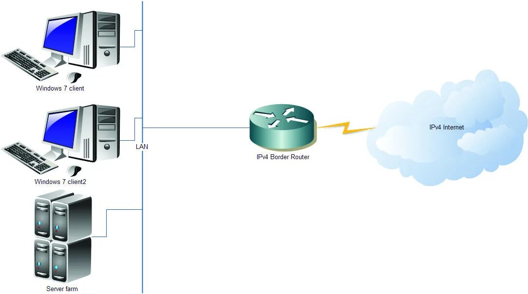 Win client. Схема сети ipv6. Межсетевой экран в роутере. Межсетевой экран обозначение на схеме. Сеть клиент сервер.