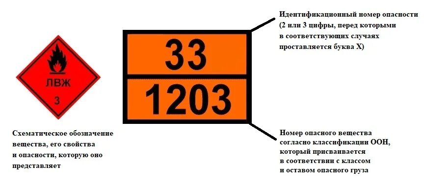 Аварийные карточки оон