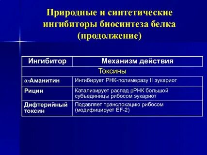 Ингибитор ингибирует