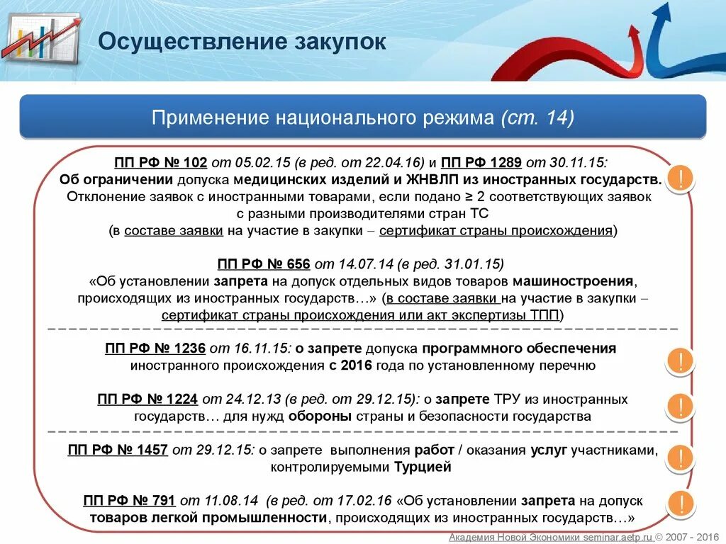 126 постановление правительства рф по 44. Национальный режим в закупках. Применение национального режима при осуществлении закупок. Национальный режим закупок применяется. Национальный режим 44-ФЗ.