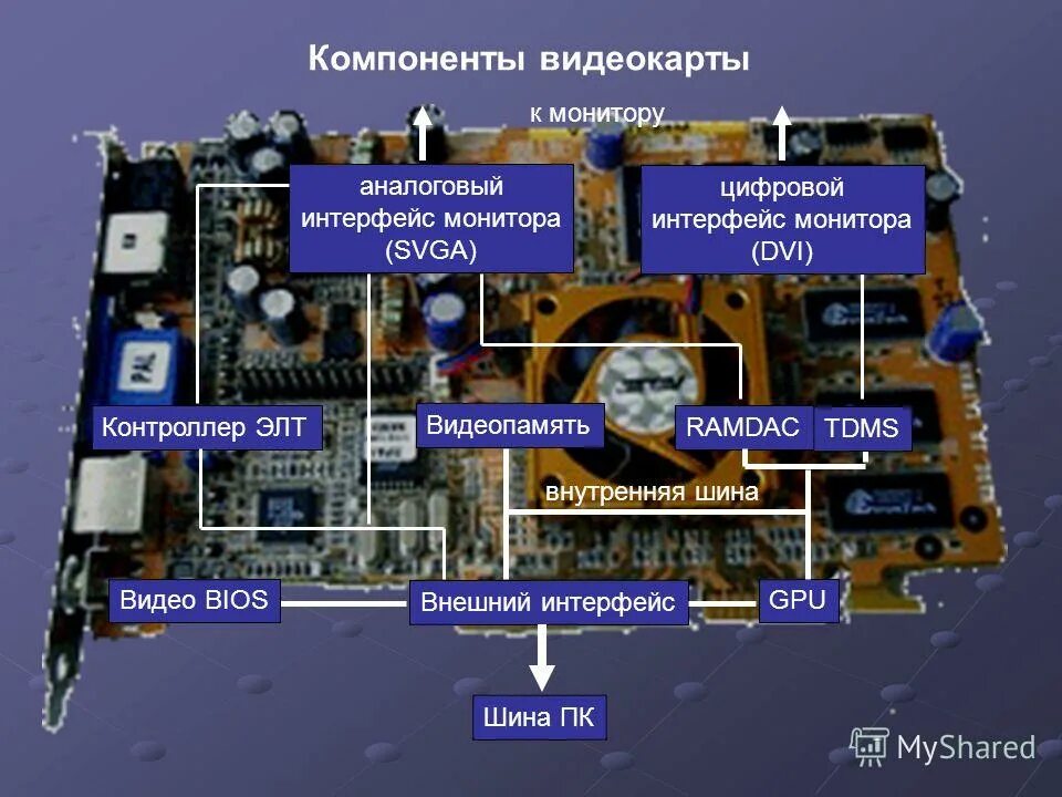 Видеоадаптер состав